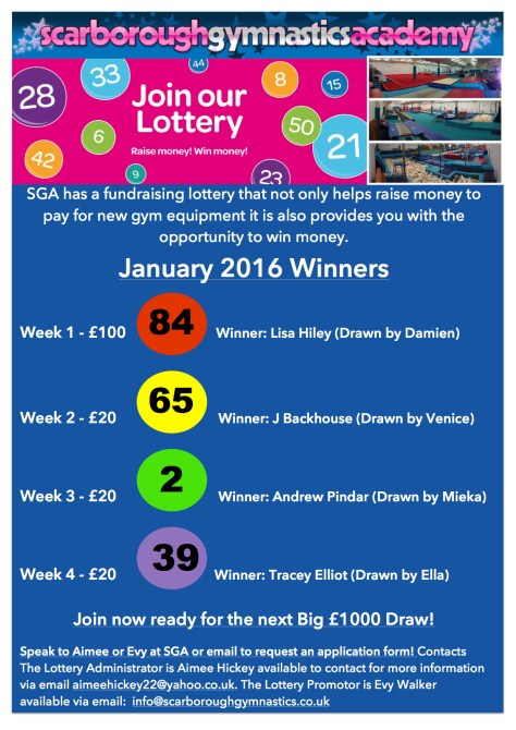 January 2016 Lottery Winners